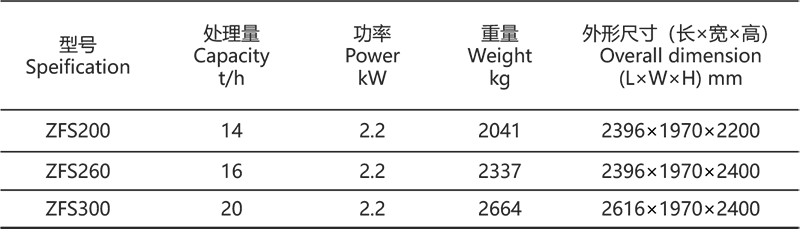 藍(lán)鯨參數(shù).png 藍(lán)鯨參數(shù).png