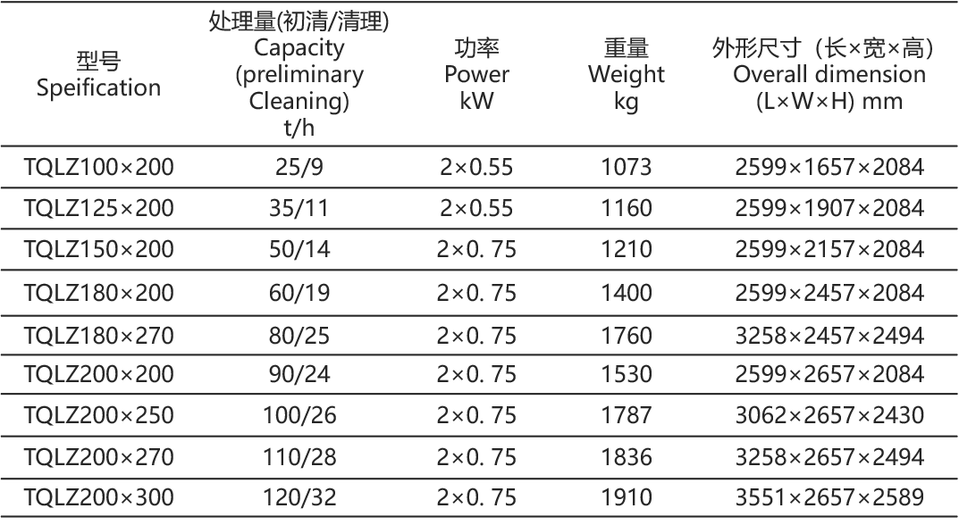 振動(dòng)篩參數(shù)表.png 振動(dòng)篩參數(shù)表.png